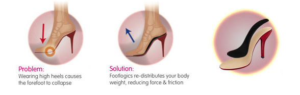 how Catwalk insoles work